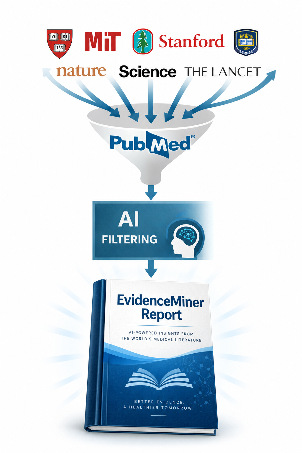 From universities and journals through PubMed and AI to promising treatments